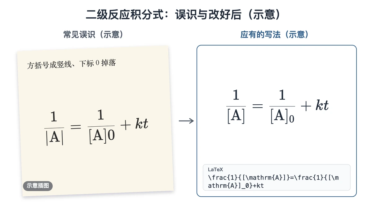 二级反应积分式：方括号成竖线、下标0掉落的误识与改好后对照示意